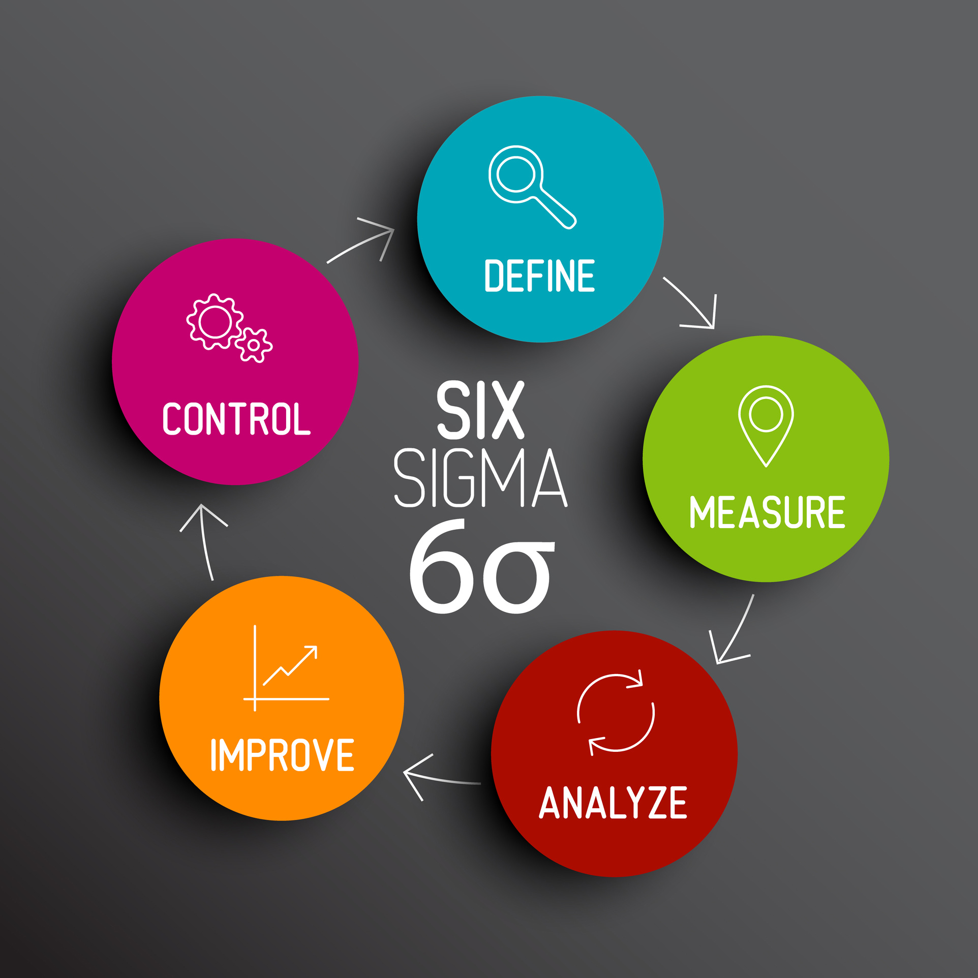 Fall Six Sigma Black Belt Certification