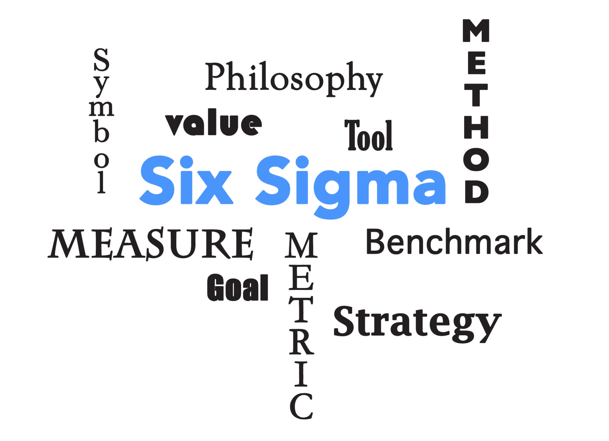 Six Sigma Certification Services